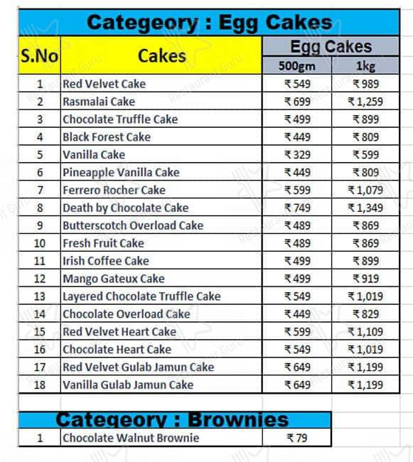 Top more than 74 cake zone jaipur - hoanganhbinhduong.edu.vn
