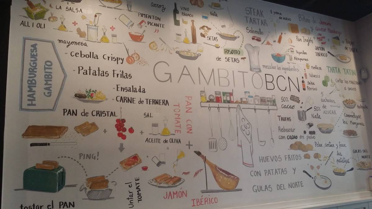 Restaurant Gambito Bcn Barcelona